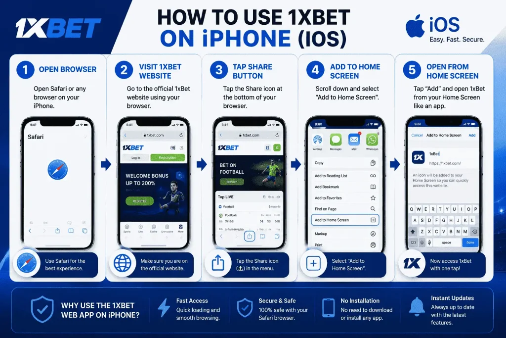 Use 1xBet on iPhone (IOS)